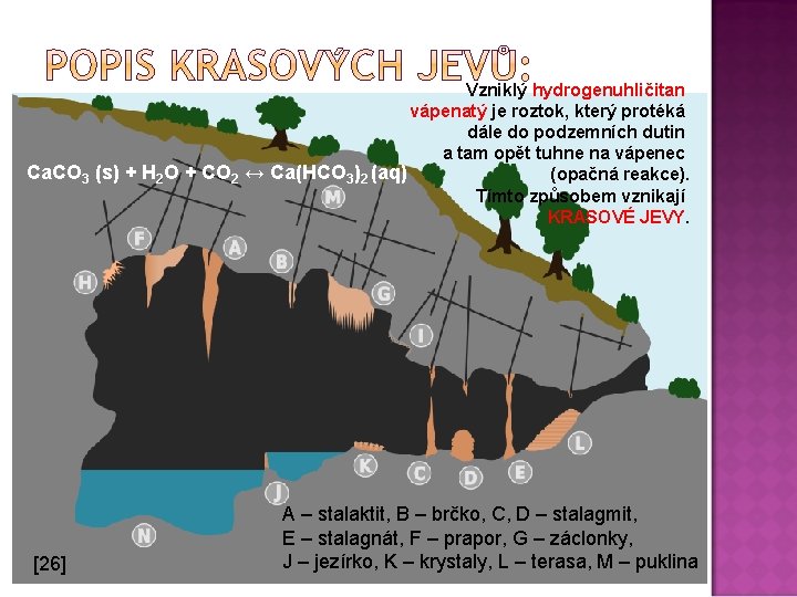 Vzniklý hydrogenuhličitan vápenatý je roztok, který protéká dále do podzemních dutin a tam opět
