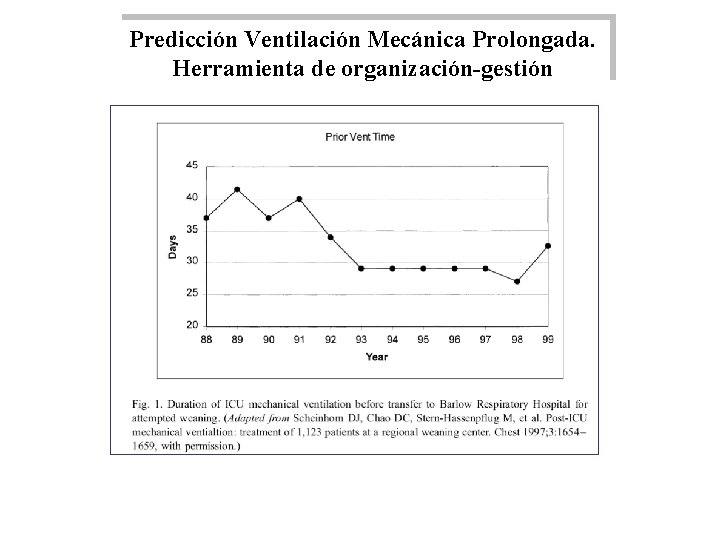 Predicción Ventilación Mecánica Prolongada. Herramienta de organización-gestión 