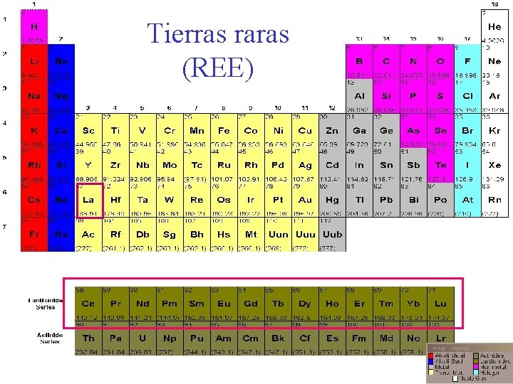 Tierras raras (REE) 