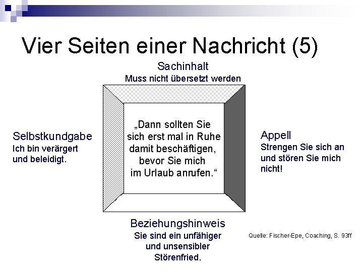 Vier Seiten einer Nachricht (5) Sachinhalt Muss nicht übersetzt werden Selbstkundgabe Ich bin verärgert