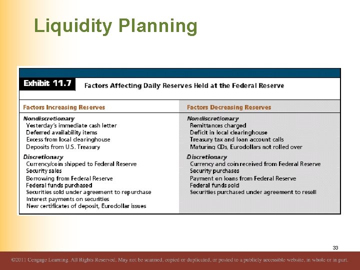 Liquidity Planning 33 
