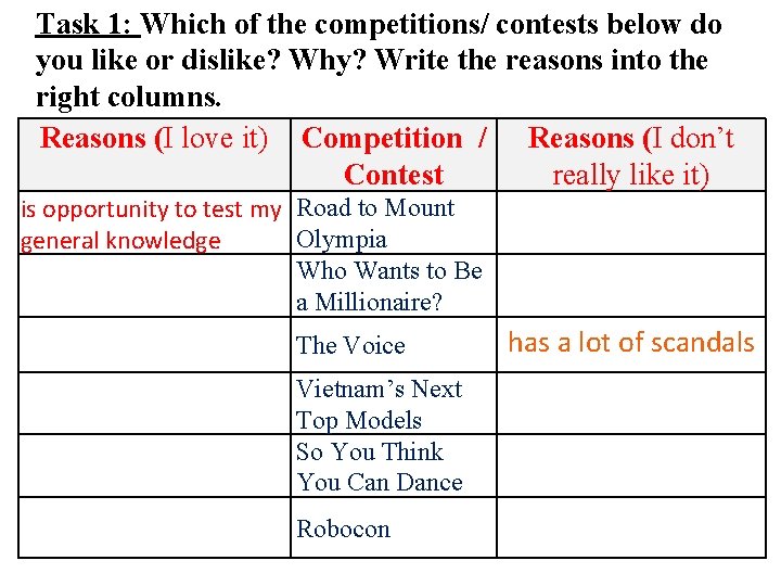 Task 1: Which of the competitions/ contests below do you like or dislike? Why? Task 1: Which of the competitions/ contests below do you like or dislike? Why?