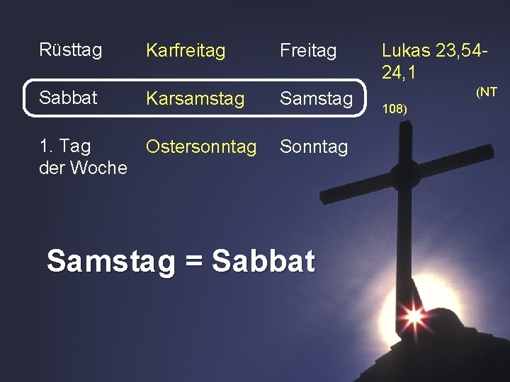 Rüsttag Karfreitag Freitag Sabbat Karsamstag Samstag 1. Tag der Woche Ostersonntag Samstag = Sabbat