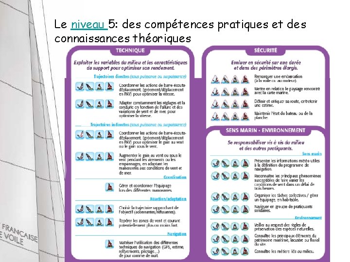 Le niveau 5: des compétences pratiques et des connaissances théoriques 