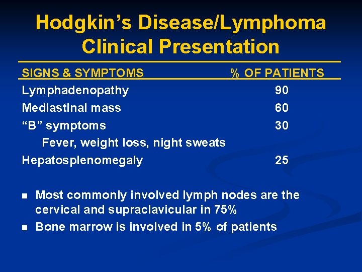 Hodgkin’s Disease/Lymphoma Clinical Presentation SIGNS & SYMPTOMS % OF PATIENTS Lymphadenopathy 90 Mediastinal mass