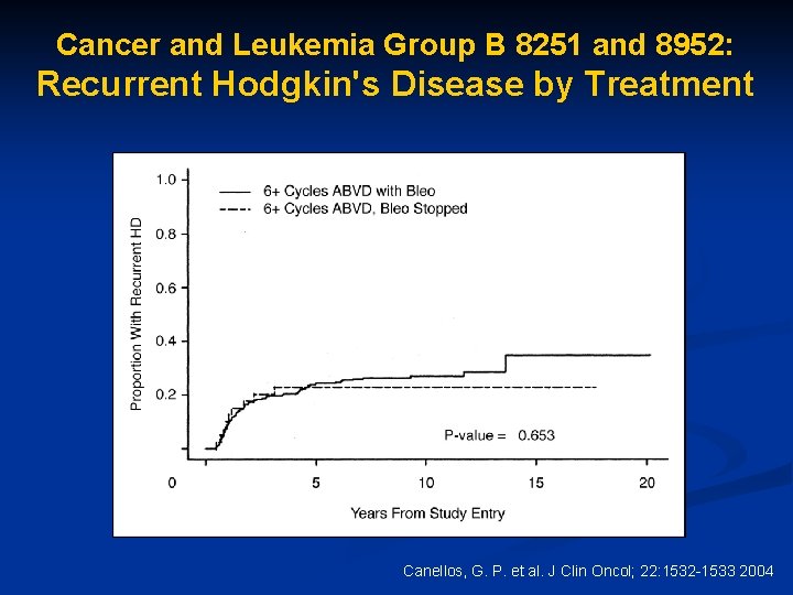 Cancer and Leukemia Group B 8251 and 8952: Recurrent Hodgkin's Disease by Treatment Canellos,