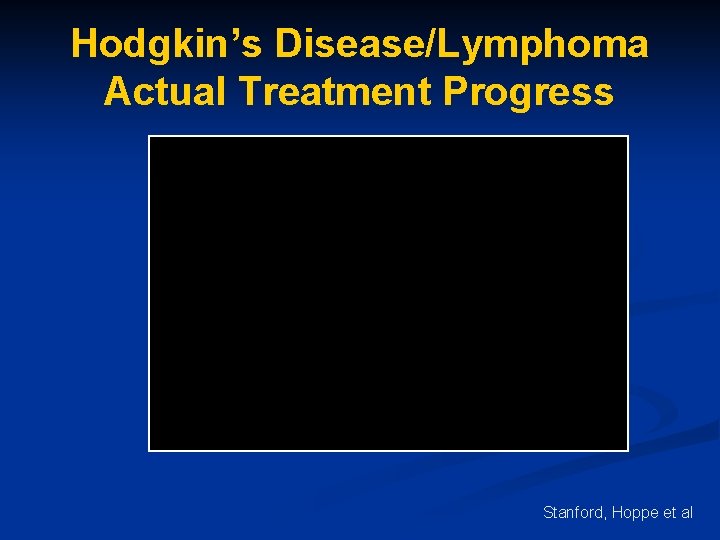 Hodgkin’s Disease/Lymphoma Actual Treatment Progress Stanford, Hoppe et al 