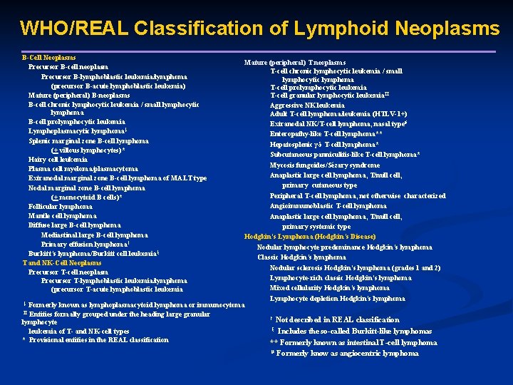WHO/REAL Classification of Lymphoid Neoplasms B-Cell Neoplasms Precursor B-cell neoplasm Precursor B-lymphoblastic leukemia/lymphoma (precursor