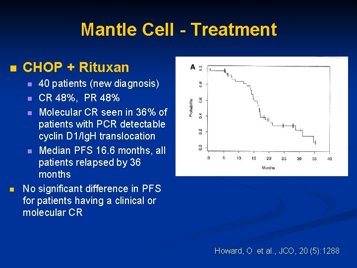 Mantle Cell - Treatment n CHOP + Rituxan 40 patients (new diagnosis) n CR