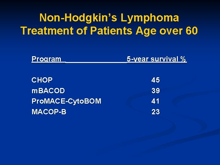 Non-Hodgkin’s Lymphoma Treatment of Patients Age over 60 Program________5 -year survival % CHOP m.