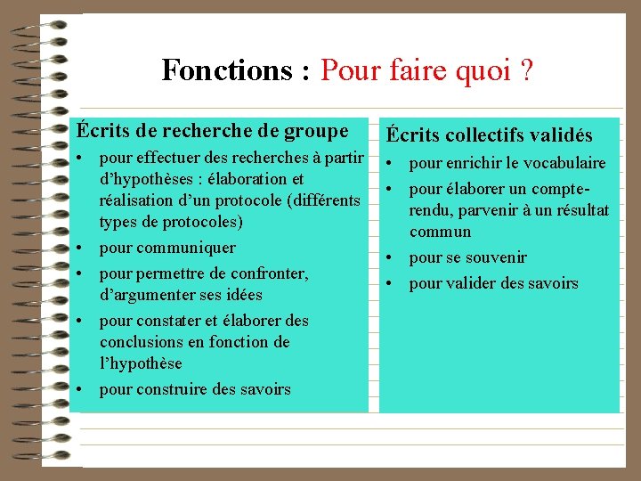 Fonctions : Pour faire quoi ? Écrits de recherche de groupe Écrits collectifs validés