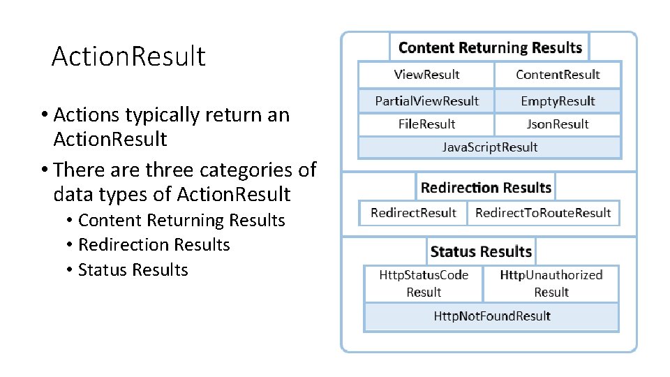 Action. Result • Actions typically return an Action. Result • There are three categories