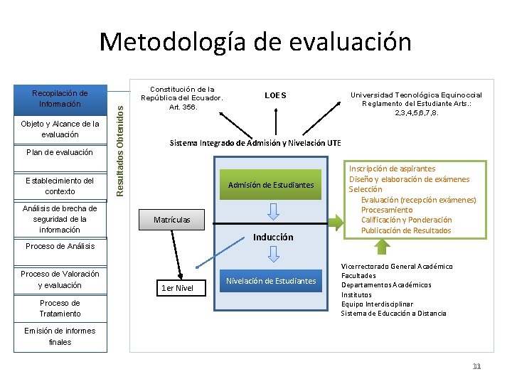 Recopilación de Información Objeto y Alcance de la evaluación Plan de evaluación Establecimiento del