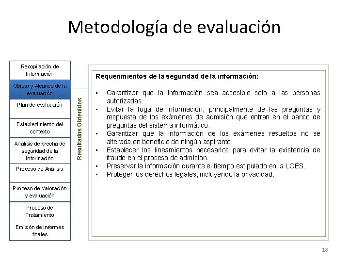 Metodología de evaluación Recopilación de Información Requerimientos de la seguridad de la información: Objeto