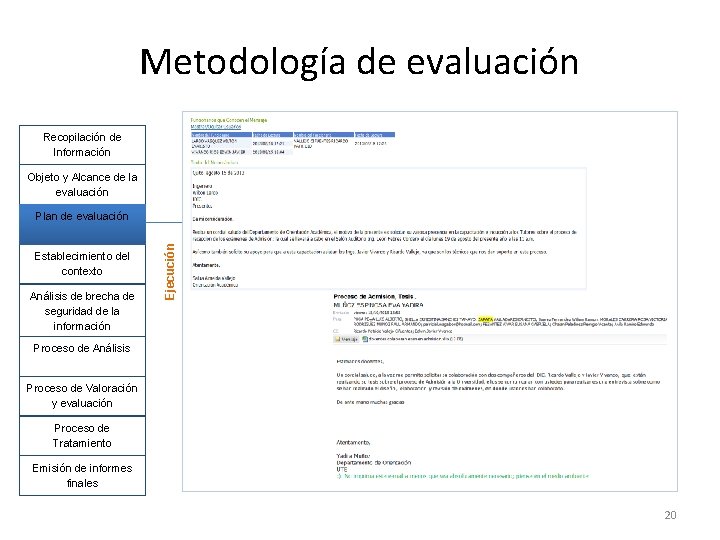 Metodología de evaluación Recopilación de Información Objeto y Alcance de la evaluación Establecimiento del