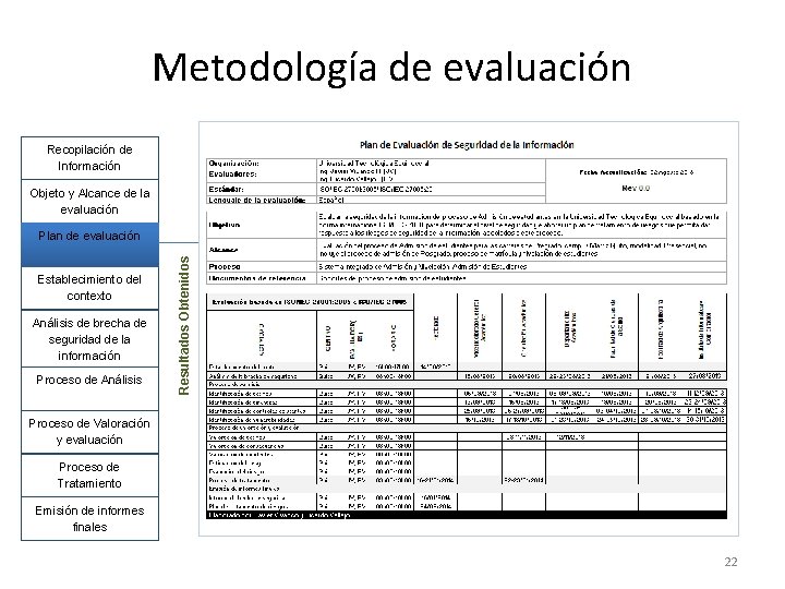 Metodología de evaluación Recopilación de Información Objeto y Alcance de la evaluación Establecimiento del