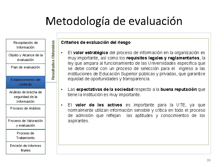 Recopilación de Información Objeto y Alcance de la evaluación Plan de evaluación Establecimiento del