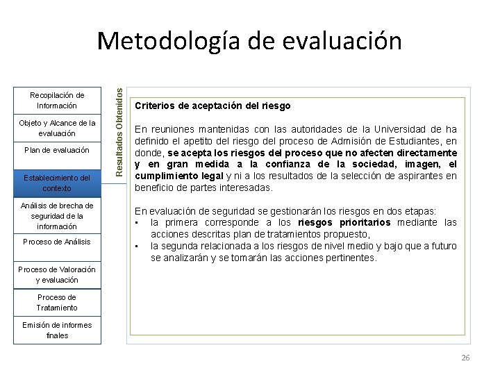 Recopilación de Información Objeto y Alcance de la evaluación Plan de evaluación Establecimiento del