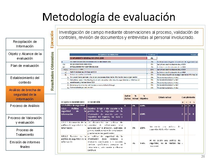 Objeto y Alcance de la evaluación Plan de evaluación Establecimiento del contexto Análisis de