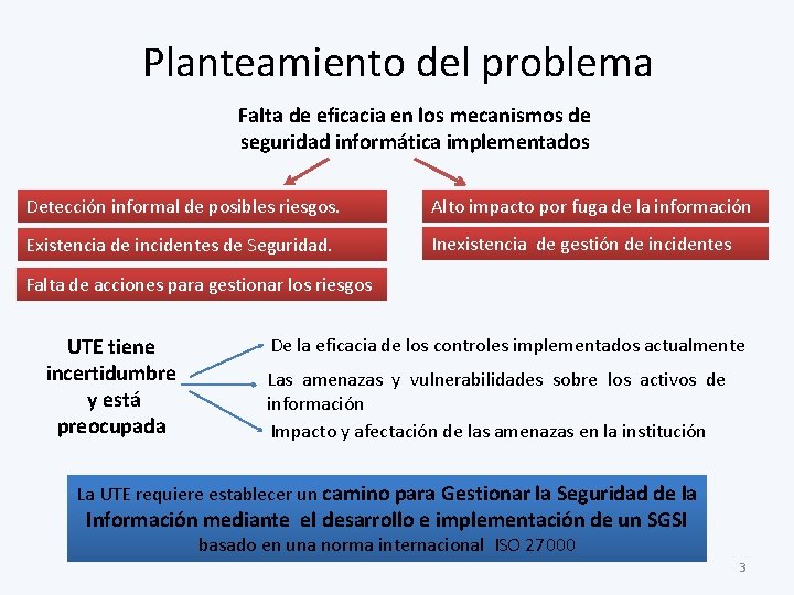 Planteamiento del problema Falta de eficacia en los mecanismos de seguridad informática implementados Detección