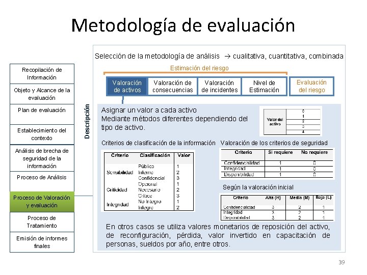 Metodología de evaluación Selección de la metodología de análisis cualitativa, cuantitativa, combinada Estimación del