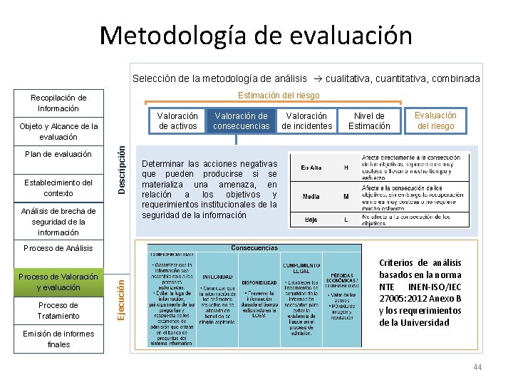 Metodología de evaluación Selección de la metodología de análisis cualitativa, cuantitativa, combinada Estimación del
