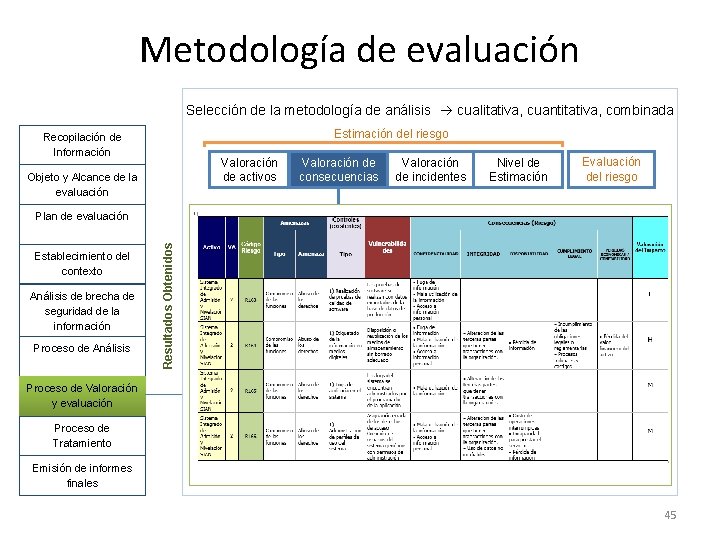 Metodología de evaluación Selección de la metodología de análisis cualitativa, cuantitativa, combinada Estimación del