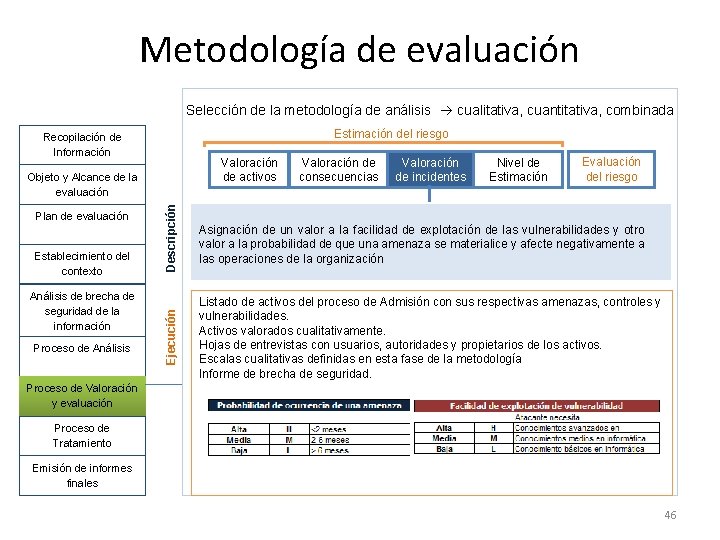 Metodología de evaluación Selección de la metodología de análisis cualitativa, cuantitativa, combinada Estimación del