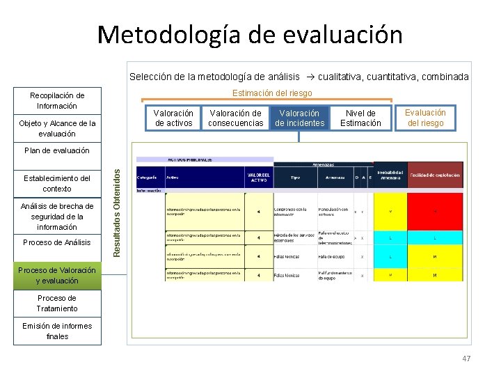 Metodología de evaluación Selección de la metodología de análisis cualitativa, cuantitativa, combinada Estimación del