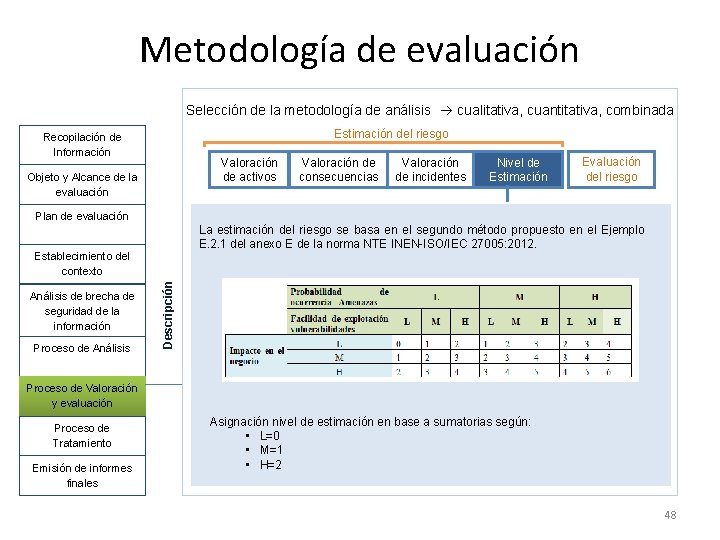 Metodología de evaluación Selección de la metodología de análisis cualitativa, cuantitativa, combinada Estimación del