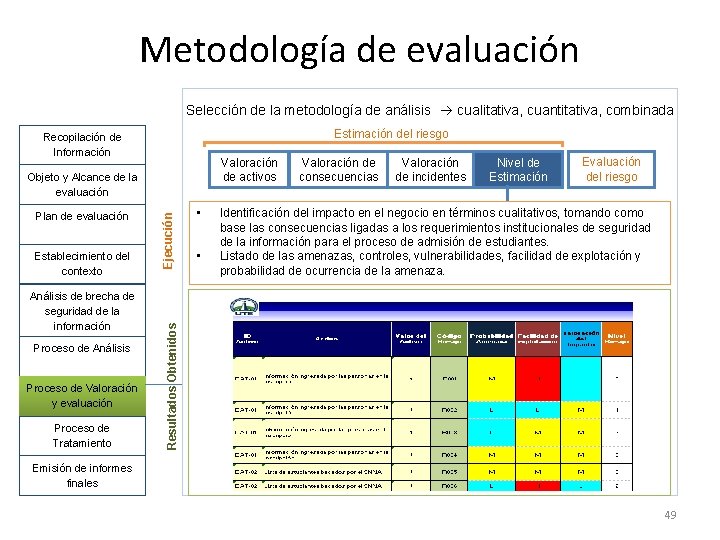 Metodología de evaluación Selección de la metodología de análisis cualitativa, cuantitativa, combinada Estimación del