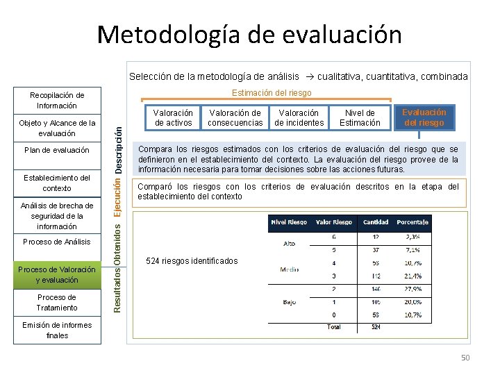 Metodología de evaluación Selección de la metodología de análisis cualitativa, cuantitativa, combinada Estimación del