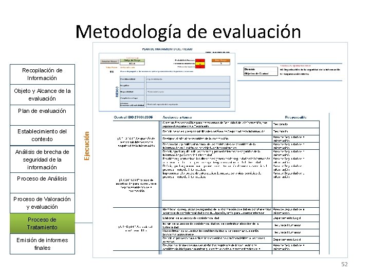 Metodología de evaluación Recopilación de Información Objeto y Alcance de la evaluación Establecimiento del