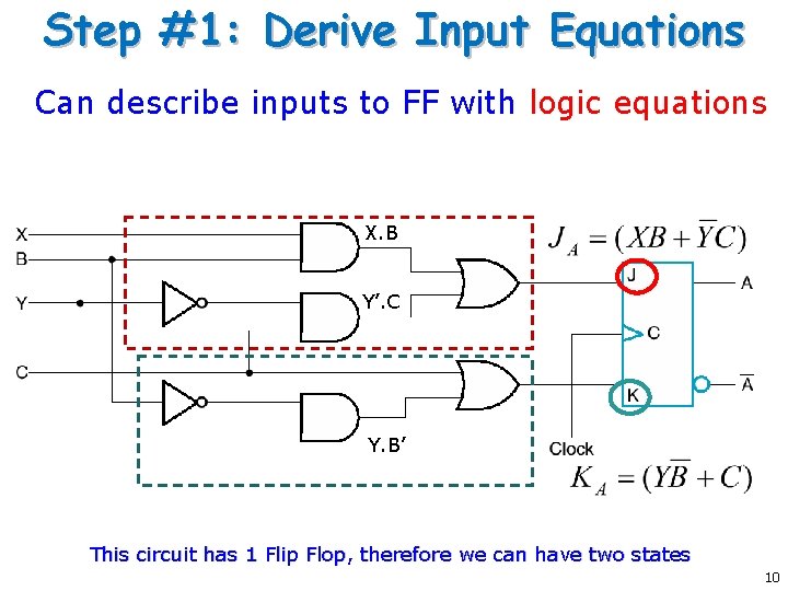 Step #1: Derive Input Equations Can describe inputs to FF with logic equations X.