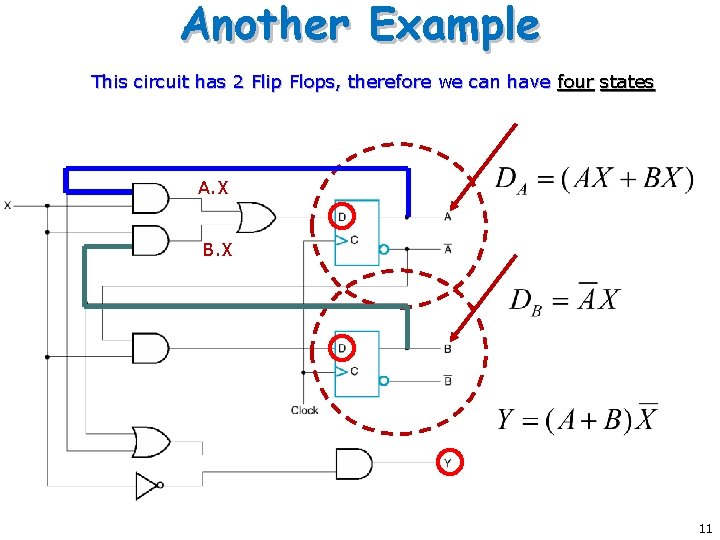 Another Example This circuit has 2 Flip Flops, therefore we can have four states