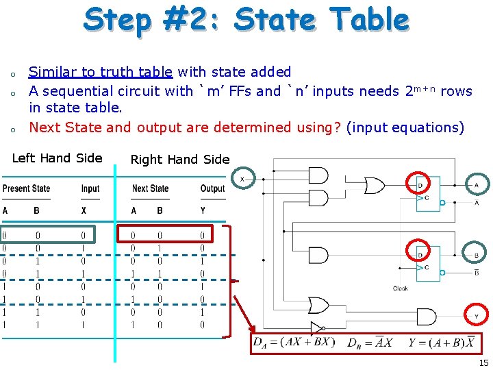 Step #2: State Table o o o Similar to truth table with state added
