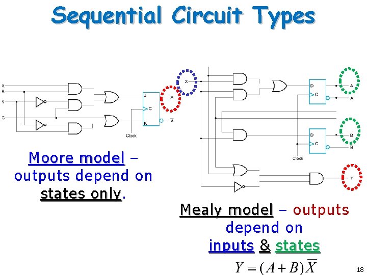 Sequential Circuit Types Moore model – outputs depend on states only Mealy model –