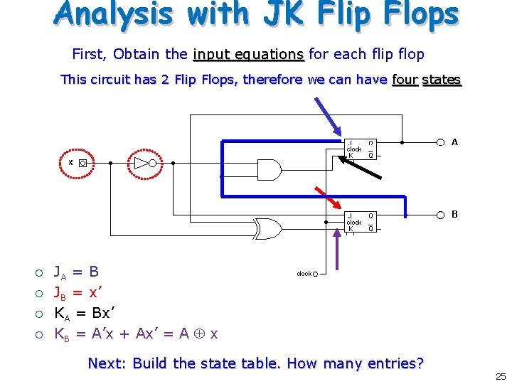 Analysis with JK Flip Flops First, Obtain the input equations for each flip flop