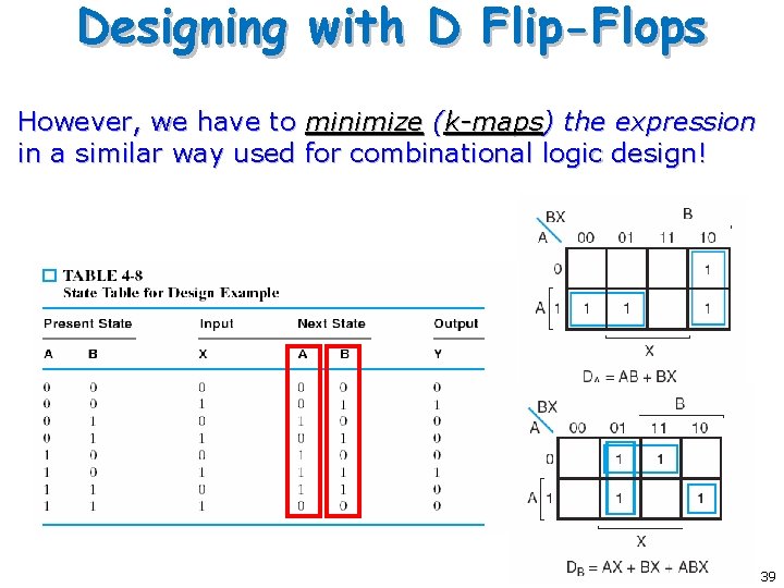 Designing with D Flip-Flops However, we have to minimize (k-maps) the expression in a