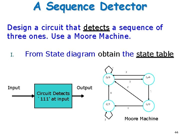 A Sequence Detector Design a circuit that detects a sequence of three ones. Use