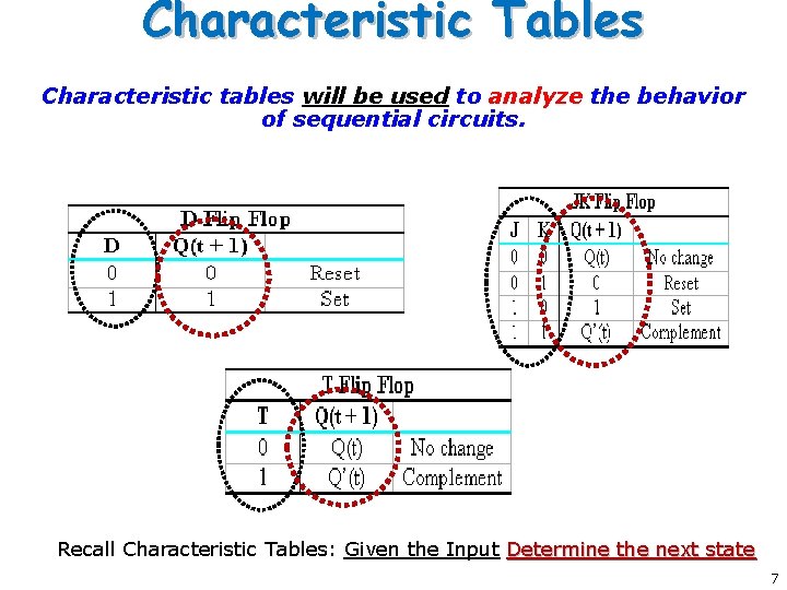 Characteristic Tables Characteristic tables will be used to analyze the behavior of sequential circuits.