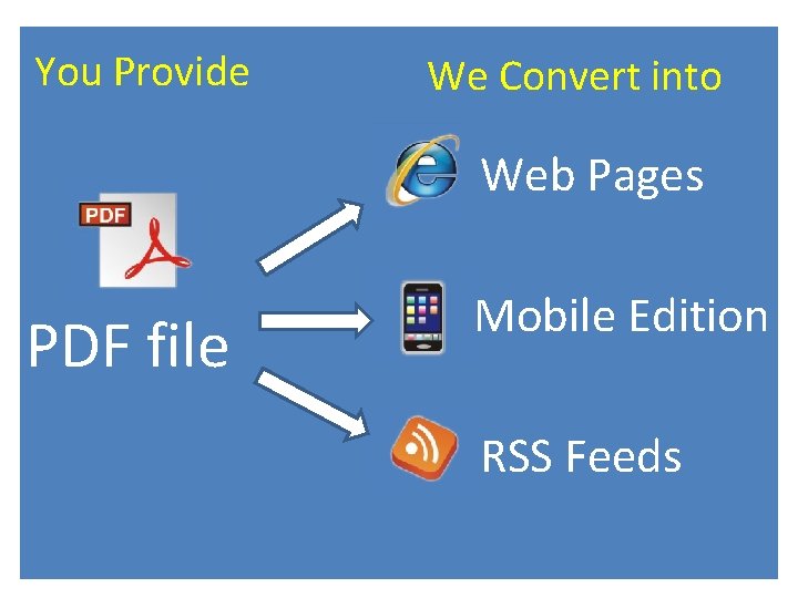 You Provide We Convert into Web Pages PDF file Mobile Edition RSS Feeds 