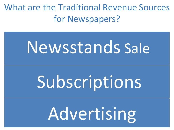 What are the Traditional Revenue Sources for Newspapers? Newsstands Sale Subscriptions Advertising 