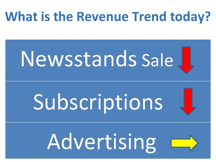 What is the Revenue Trend today? Newsstands Sale Subscriptions Advertising 