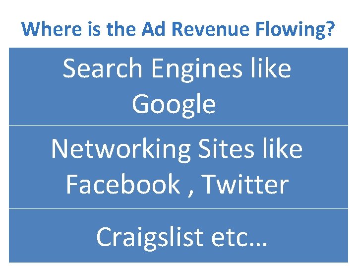 Where is the Ad Revenue Flowing? Search Engines like Google Networking Sites like Facebook