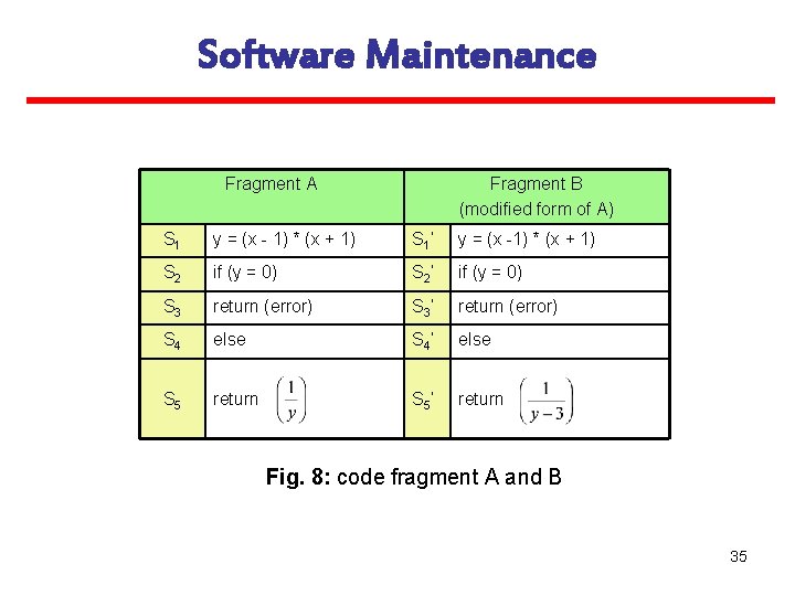 Software Maintenance Fragment A Fragment B (modified form of A) S 1 y =