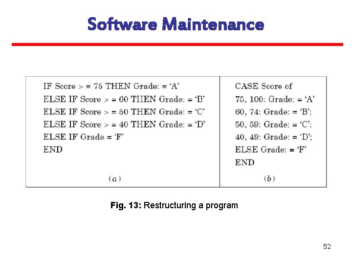 Software Maintenance Fig. 13: Restructuring a program 52 