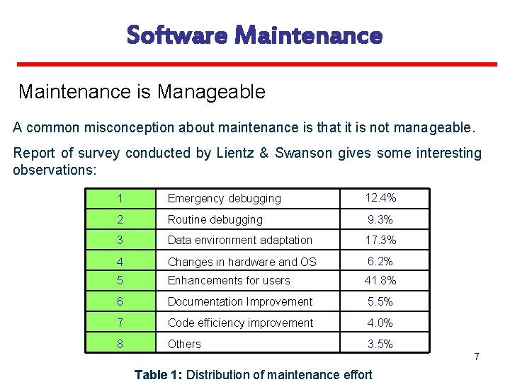 Software Maintenance is Manageable A common misconception about maintenance is that it is not