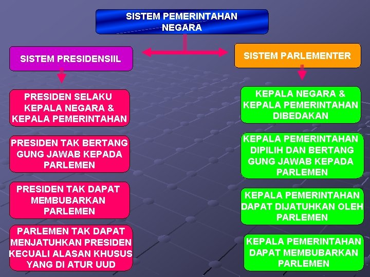 Kedudukan presiden sebagai kepala negara dan kepala pemerintahan