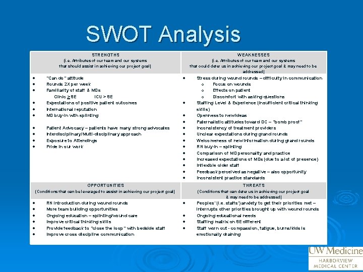 SWOT Analysis STRENGTHS WEAKNESSES (i. e. Attributes of our team and our systems that
